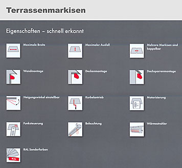 Fenstermarkisen-Eigenschaften